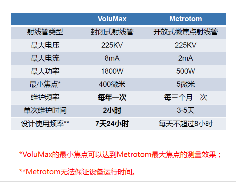 保亭保亭蔡司保亭工业CT