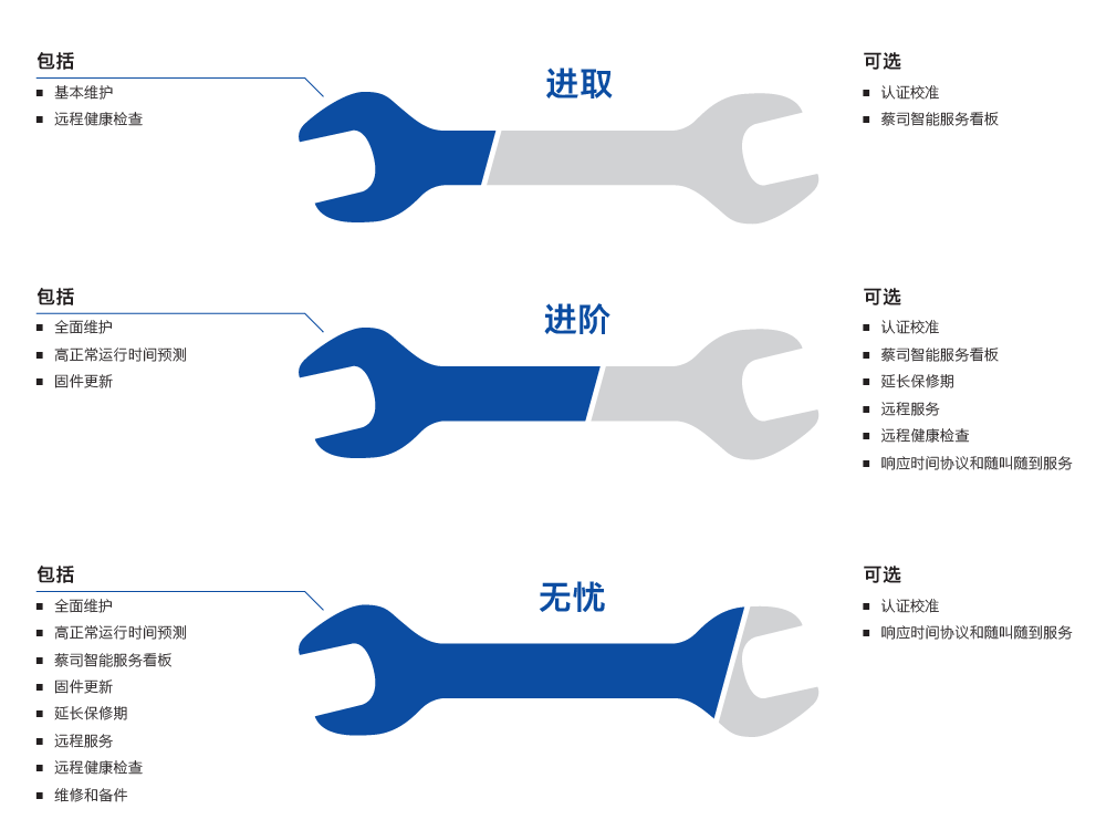 保亭保亭蔡司保亭三坐标维保