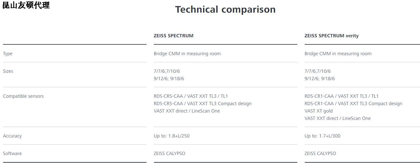 保亭保亭蔡司保亭三坐标SPECTRUM